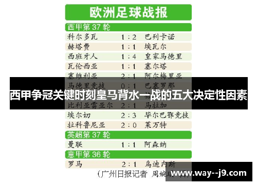 西甲争冠关键时刻皇马背水一战的五大决定性因素