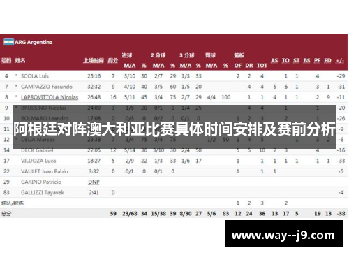 阿根廷对阵澳大利亚比赛具体时间安排及赛前分析
