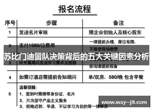 苏比门迪留队决策背后的五大关键因素分析