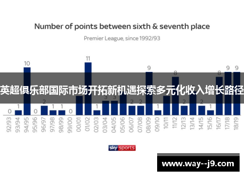 英超俱乐部国际市场开拓新机遇探索多元化收入增长路径