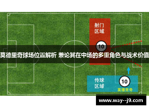 莫德里奇球场位置解析 兼论其在中场的多重角色与战术价值