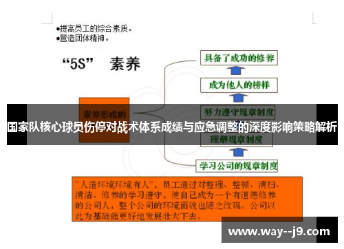 国家队核心球员伤停对战术体系成绩与应急调整的深度影响策略解析