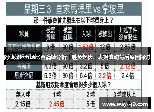 阿仙奴近五场比赛战绩分析：胜负起伏，表现波动背后原因探讨
