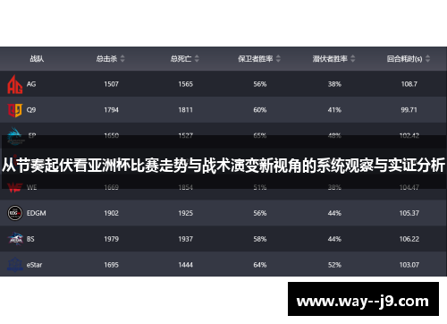 从节奏起伏看亚洲杯比赛走势与战术演变新视角的系统观察与实证分析